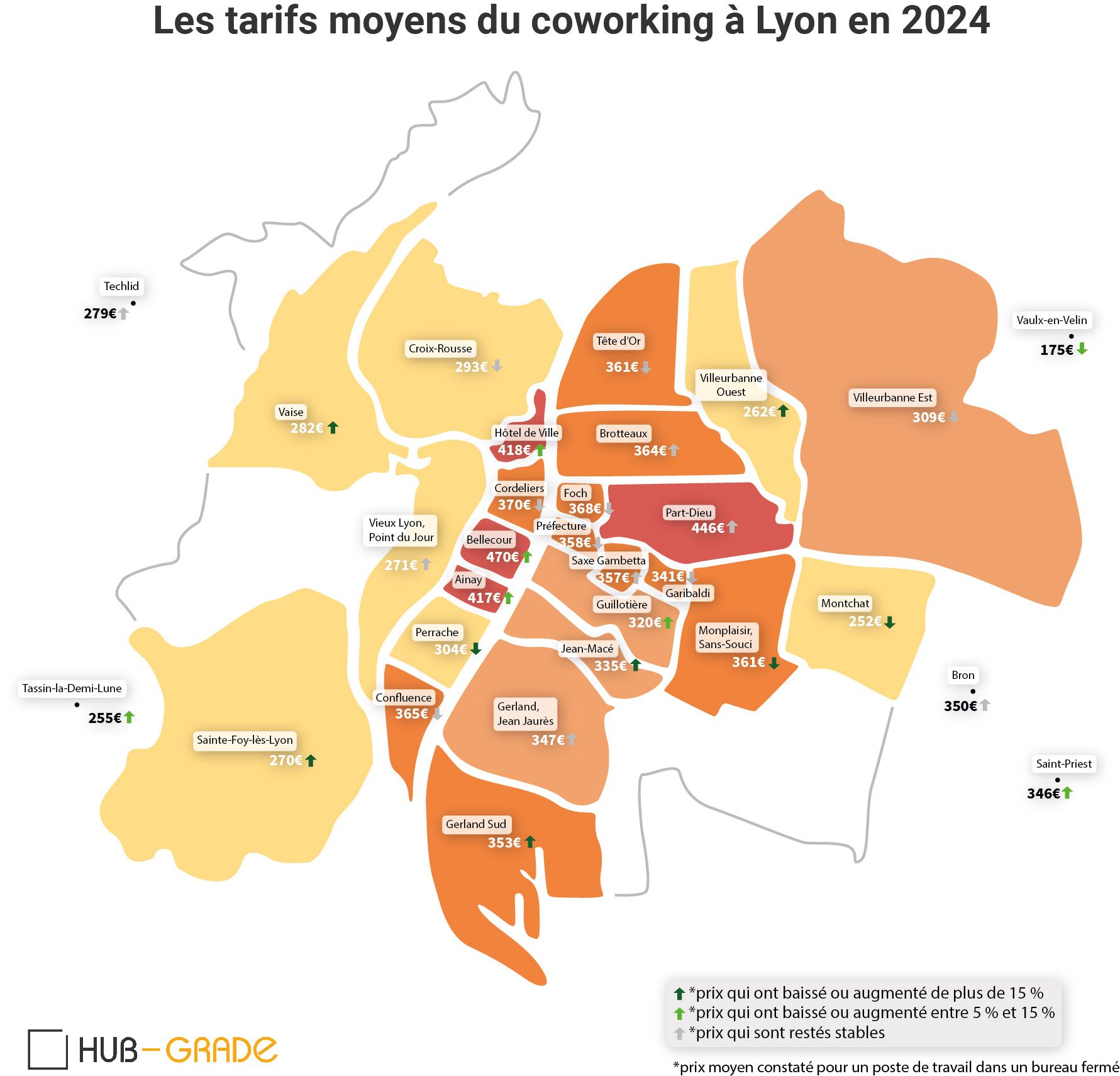 Tarifs moyens du coworking à Lyon (2024)