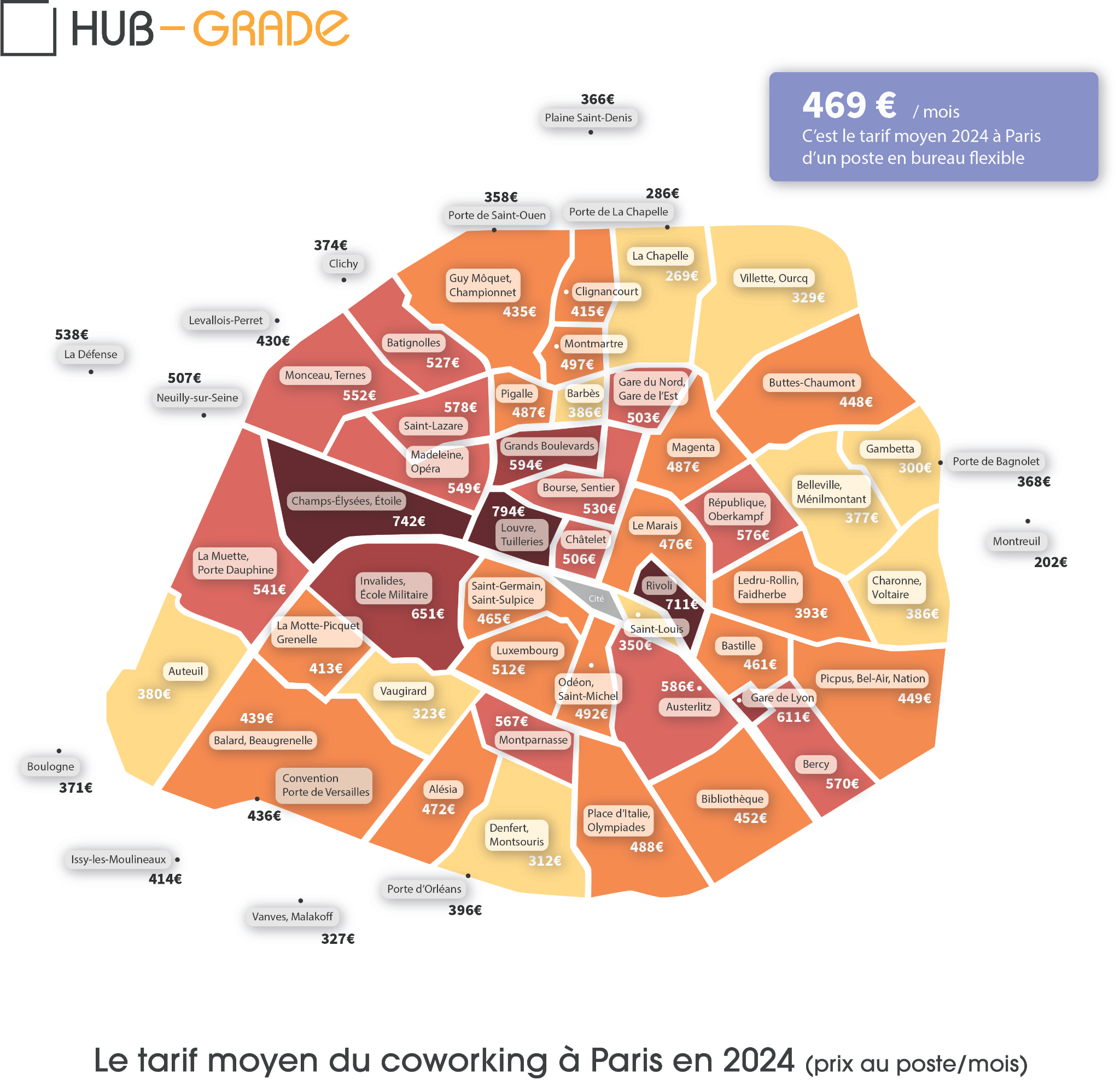 Tarifs moyens du coworking à Paris (2024)